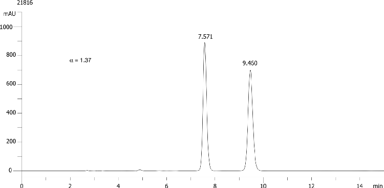 Myclobutanil on Lux 5µm Cellulose-1 in RP