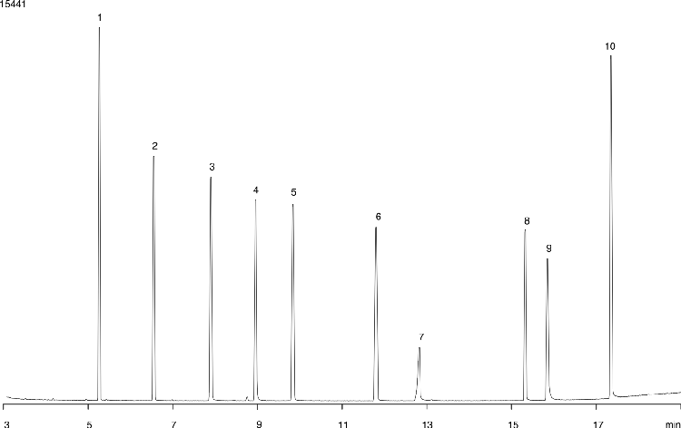 Nitrogen and Phosphorous Pesticides on ZB-5MS