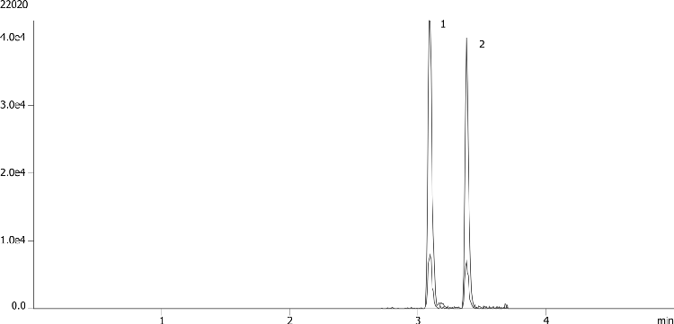 Resveratrol Isomers in Red Wine by LC/MS/MS on Luna 3 µm C8(2)