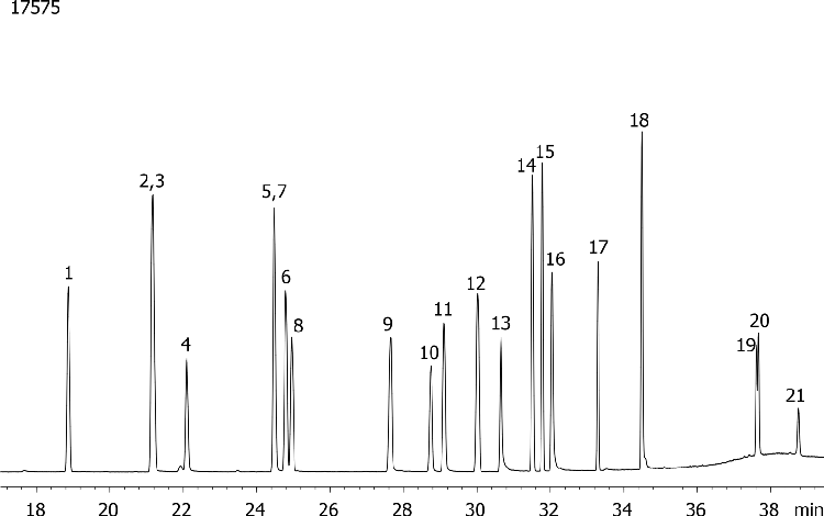Halogenated Pesticides Mix # 4 on ZB-MR2