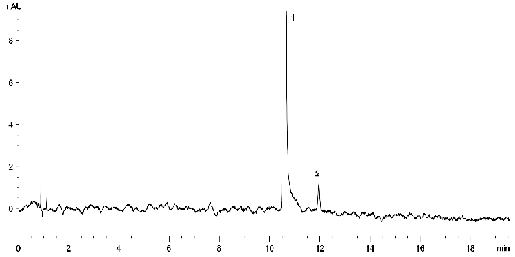USP Alosetron Tablet Organic Impurities System Suitability Solution on Gemini 3 μm C18 75 x 4.6 mm using Agilent 1260 Binary UHPLC