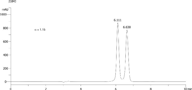 Triadimefon on Lux 5µm Cellulose-2 in RP