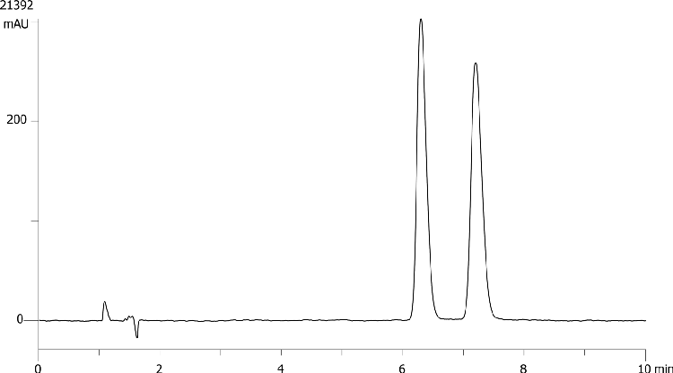 Tertatolol on Lux 5µm Cellulose-4 by SFC