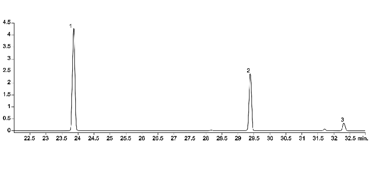GC-MS/MS Separation of 2,3,7,8-Tetrachlorodibenzofuran (TCDF) from its isomers on ZB-Dioxin GC column with 5m Zebron Guardian