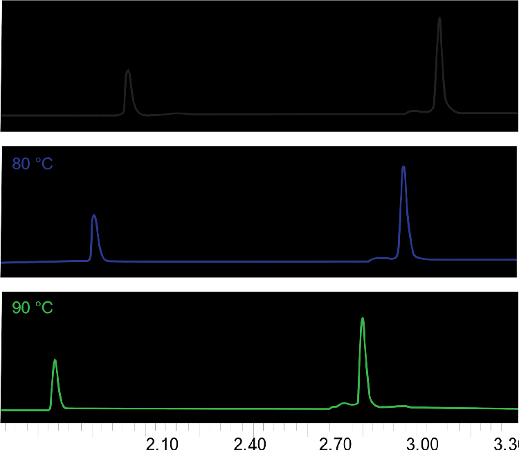 Reversed Phase Analysis of Reduced NIST mAb-Temperature Effect