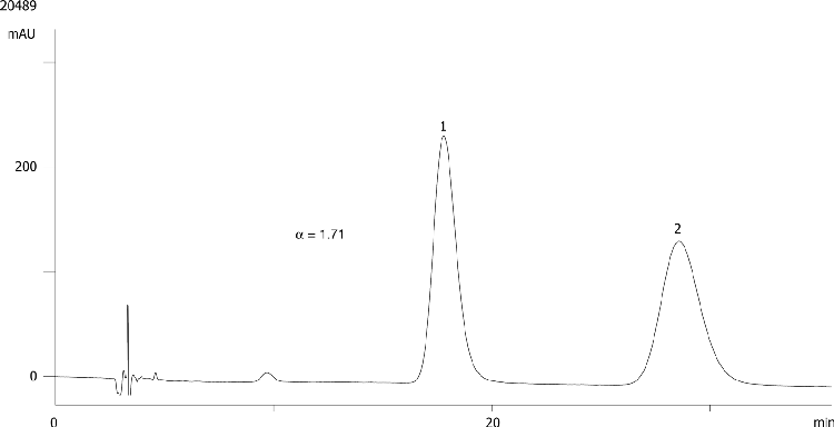 Pantoprazole on Lux 5µm Cellulose-2 in NP