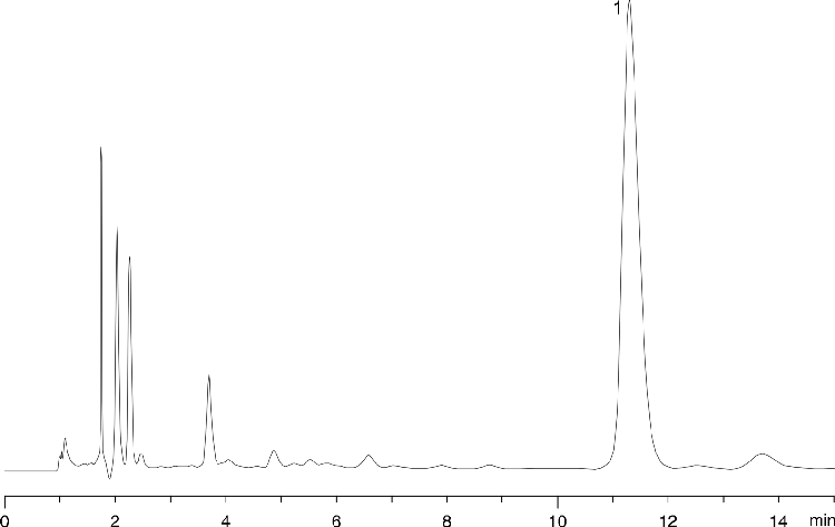 Caffeine in Tea - Synergi Polar-RP