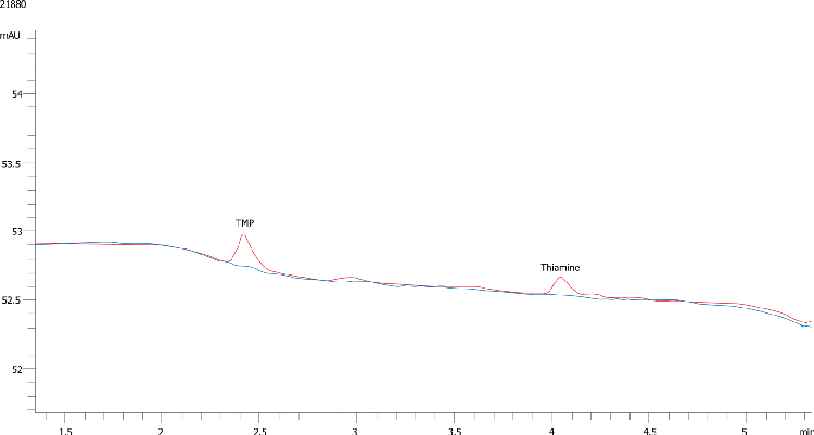 Human Plasma TMP & Thiamine by Gemini-NX 3u C18 100x3mm with Impact Plate_2.5nmol vs Blank
