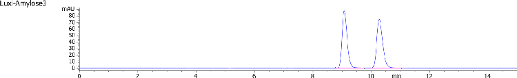 Lux i-Amylose-3 Separation for Indoprofen
