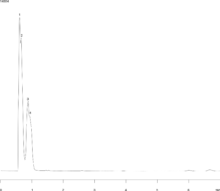 Oxycodone Derivatives on Luna C18(2)
