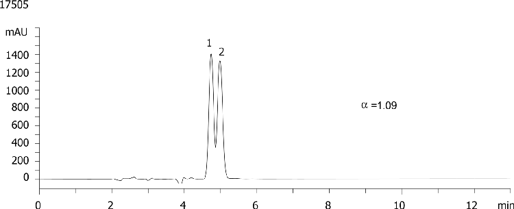 Clenbuterol on Lux Cellulose-2