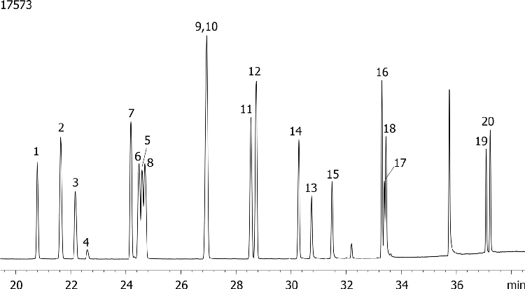 Halogenated Pesticides Mix # 6 on ZB-MR2