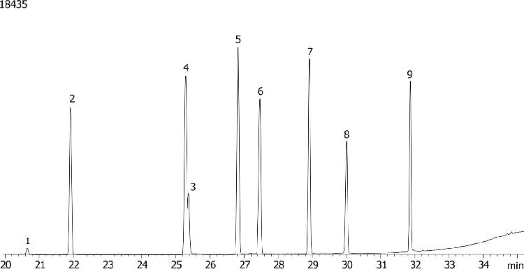 Organophosphorous Pesticides (EPA 8141) Mix # 4 on ZB-1701P