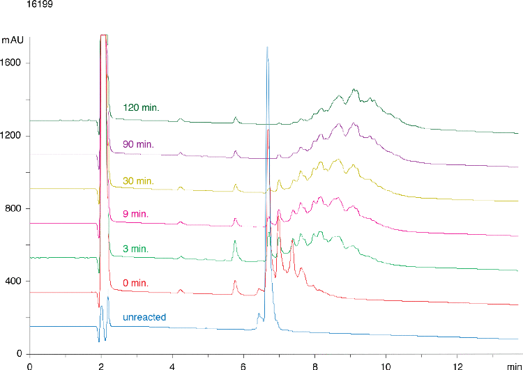 Jupiter® 300 C4 - PEGylation Reaction Time Course (Ribonuclease A)