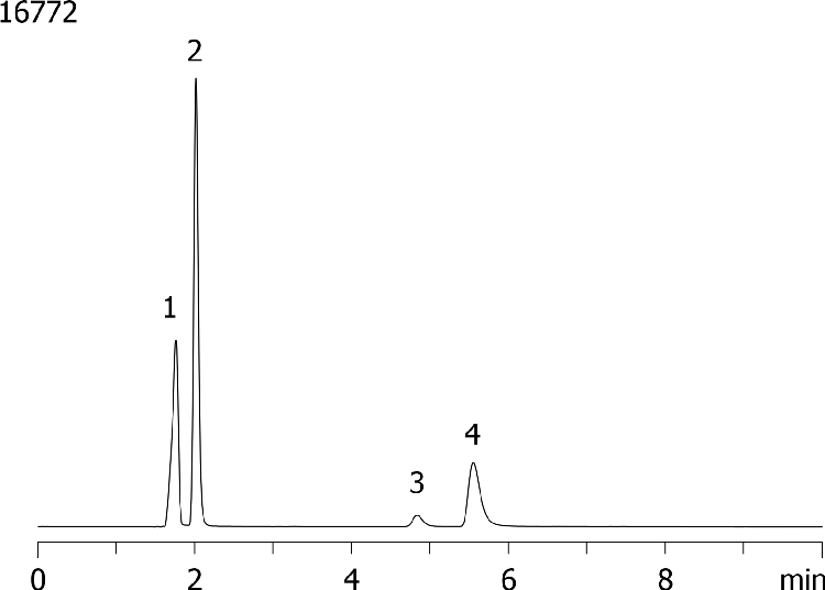 Isocratic Separation of a Cold Mix on Gemini C18 (50% MeOH)
