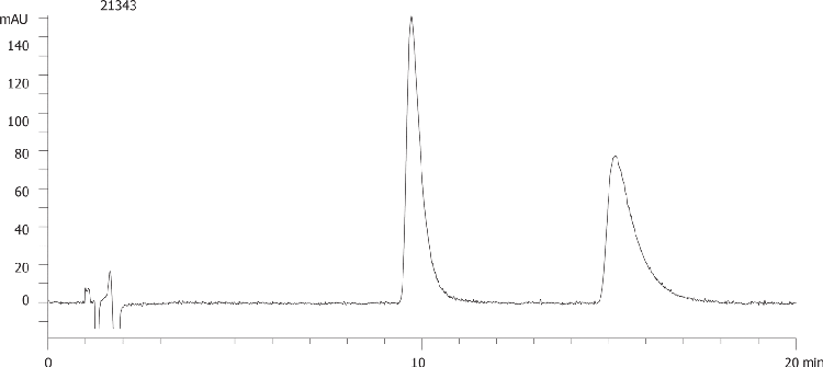Propranolol on Lux 5µm Cellulose-1 by SFC