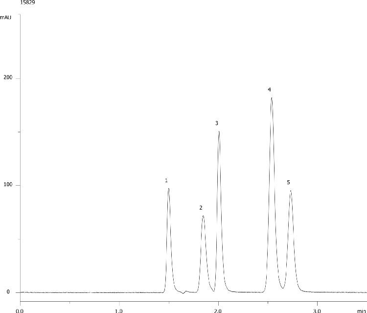 Nucleic Acid Bases on Gemini 3um C18