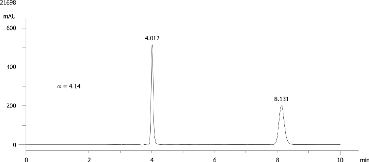 Fluazifop butyl on Lux 5µm Cellulose-2 in NP