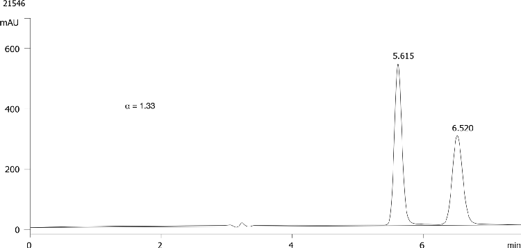 FMOC-Lys(Boc)-OH on Lux 5µm Cellulose-3 in RP