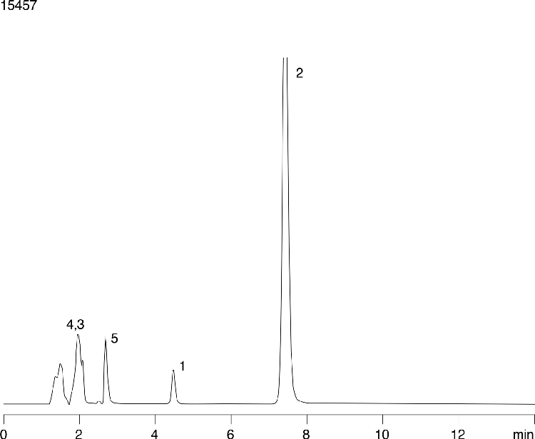 Selectivity of Acidic, Neutral and Basic Analytes at pH1.5