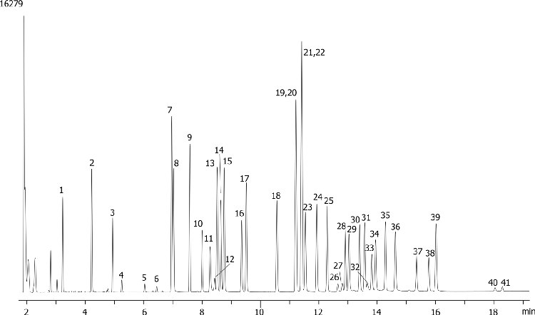 EPA Methods 508 and 8081A on ZB-MR1