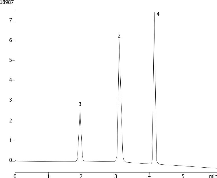 NSAIDS on Luna HILIC 5 µm by SFC