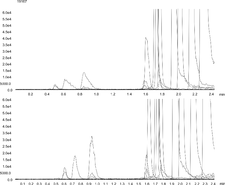 Pain Panel with and without sample focusing on Kinetex C18 2.6µm 50 x 2.1 mm by LC/MS