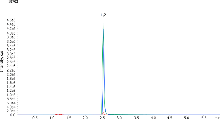 LC/MS/MS Analysis of Methadone from urine using Strata-X-Drug B on a Kinetex C18 2.6µm, 50x2.1mm