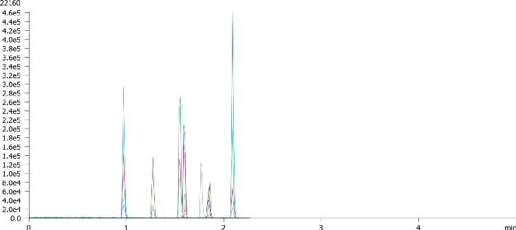Neonicotinoids using Kinetex 2.6u Biphenyl 50x2.1mm