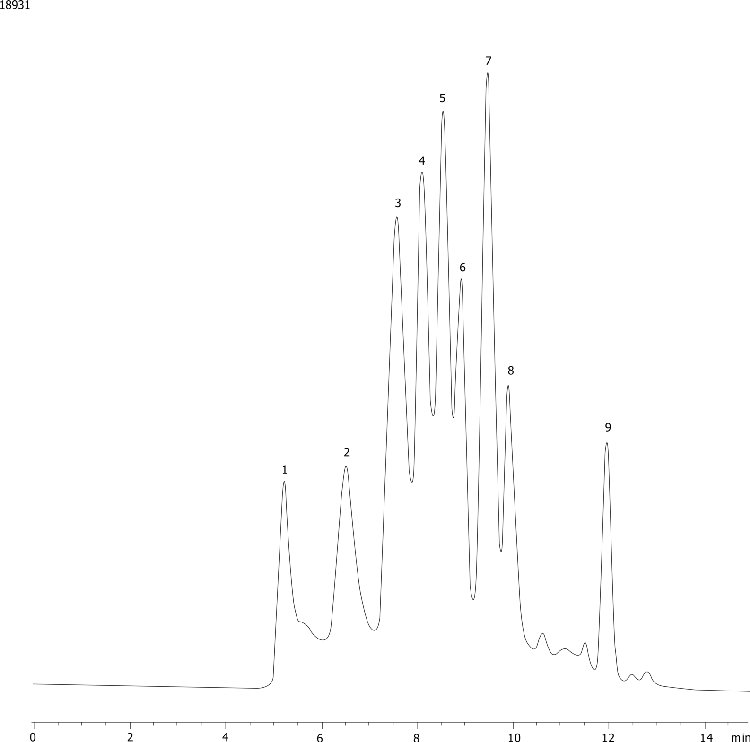 Medium MW Proteins on BioSep-SEC-S3000(2)