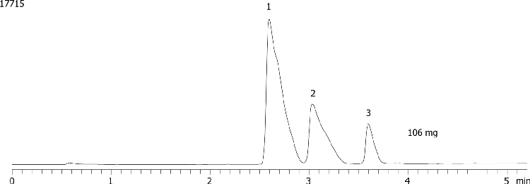 Axia Packed Gemini 5 µm C18 (low pH loading - 3 component mix - 106mg/140µL)