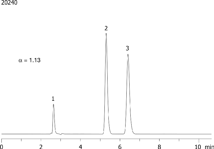 Tramadol on Lux 5µm Cellulose-1 in RP