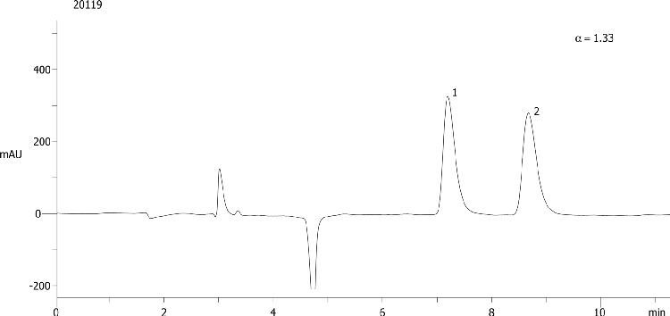 Fluoxetine on Lux 5µm Cellulose-2 in NP