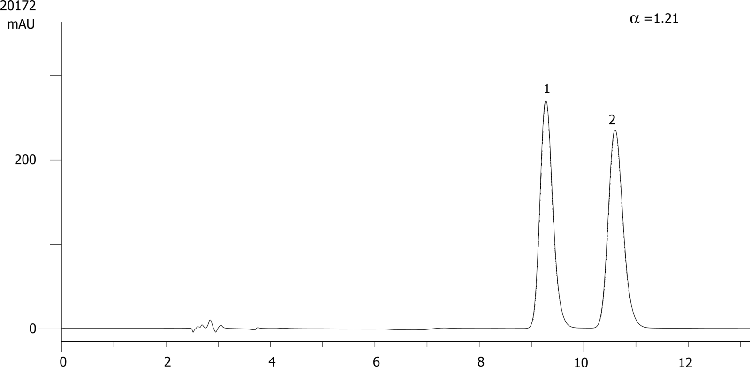 Bifonazole on Lux 5µm Cellulose-4 in RP