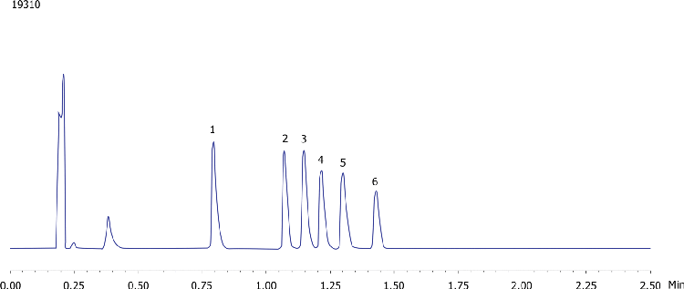 TCA's UV Kinetex 1.7µm C18 50x2.1mm Acquity UPLC