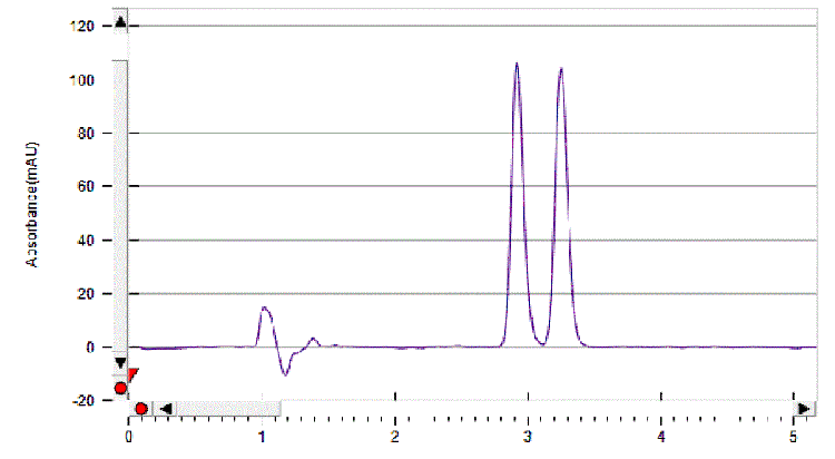 Ambucetamide on Lux 5µm Amylose-1 by SFC