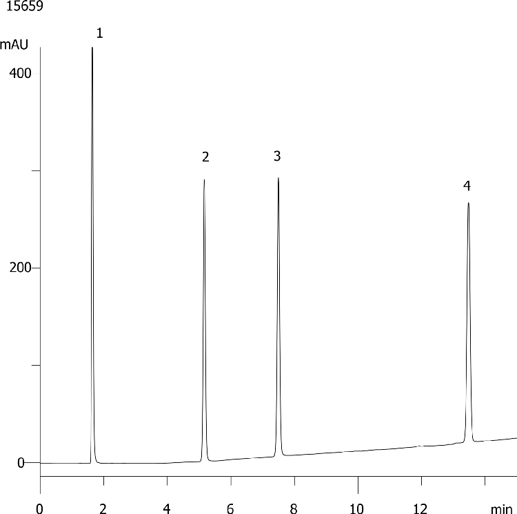 Caffeine & Metabolites, pH 10.0 (Synergi 4µm Fusion-RP)