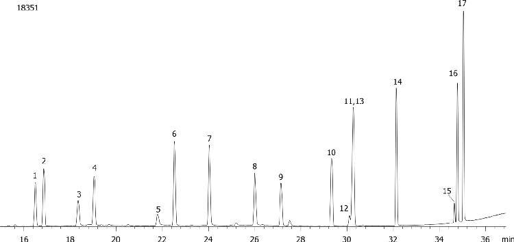 NSO (Nitrogen/Sulfur/Oxygen) Pesticides Mix # 3 on ZB-XLB