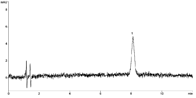 Sildenafil USP Diluted Standard Solution 0.0014 mg/mL on Luna Omega 5 µm C18 150x4.6mm LC/UV