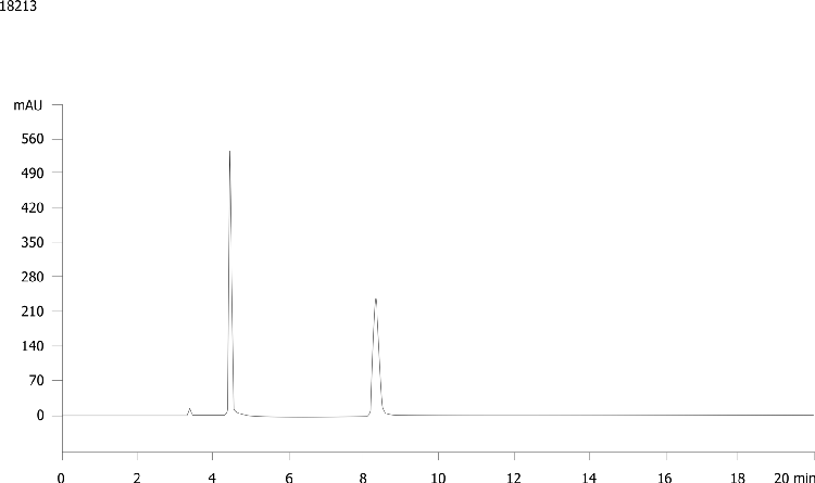 Trans Stillbene Oxide on a Lux 5u Cellulose 2 Axia 30mm ID column