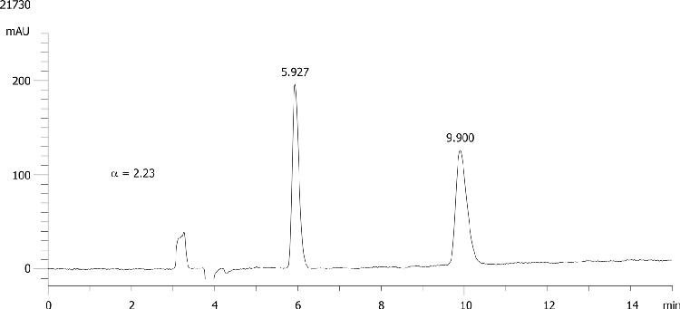 Simeconazole on Lux 5µm Cellulose-4 in NP
