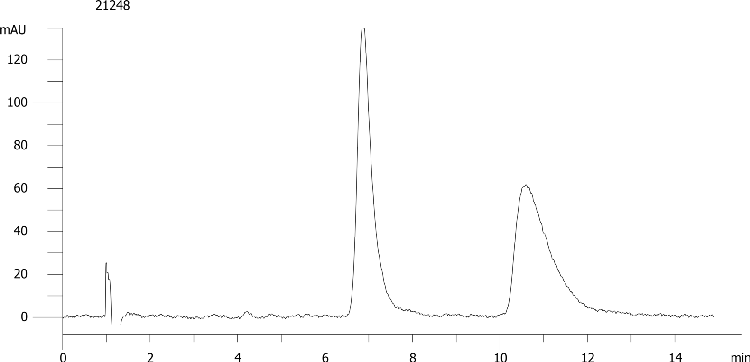 Naringenine on Lux 5µm Cellulose-2 by SFC