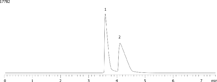Preparative Purification of Methocarbamol on Lux Cellulose 1