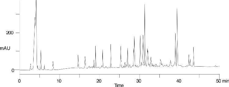 TFA Concentration Comparison (4) - Tryptic Digest of Beta-Lactoglobulin