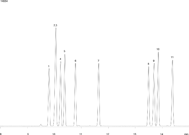 Triazine Herbicides on ZB-5MS