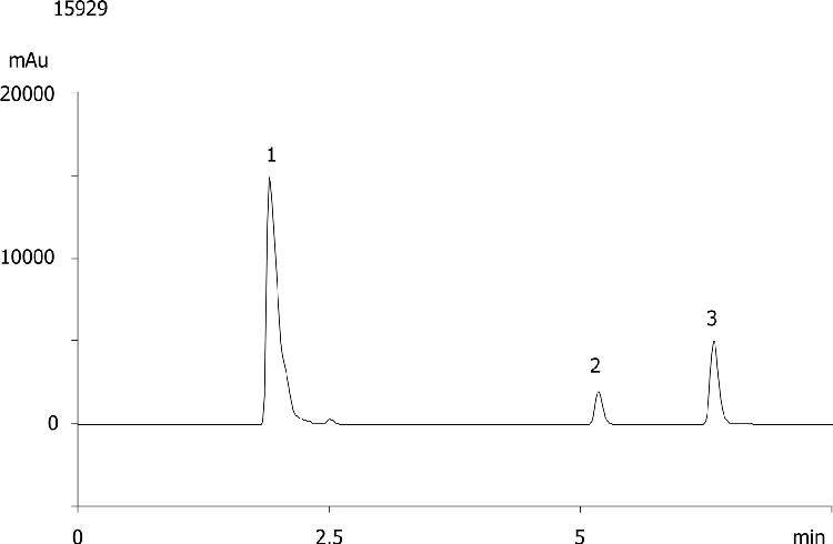 Basic Compounds at Low pH Using Luna 5u C18(2) Axia Packed 50x21.2mm