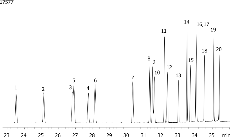 Organochlorine Pesticides (EPA 8081) Mix # 1 on ZB-MR2