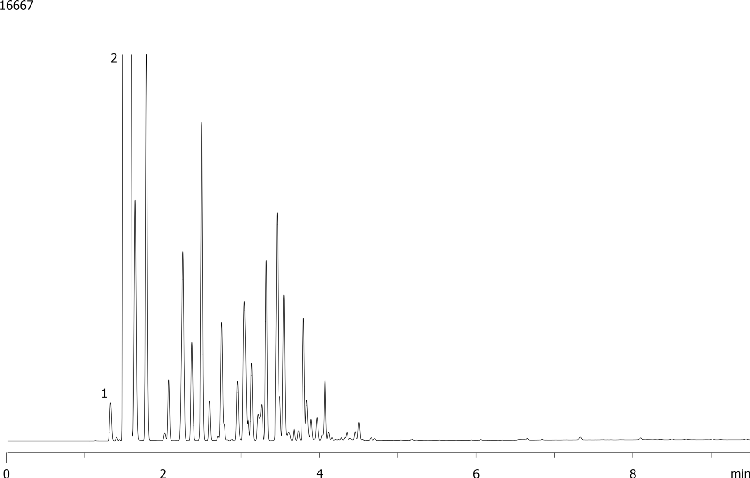 ASTM D5501: Determination of Denatured Bioethanol on ZB-Bioethanol