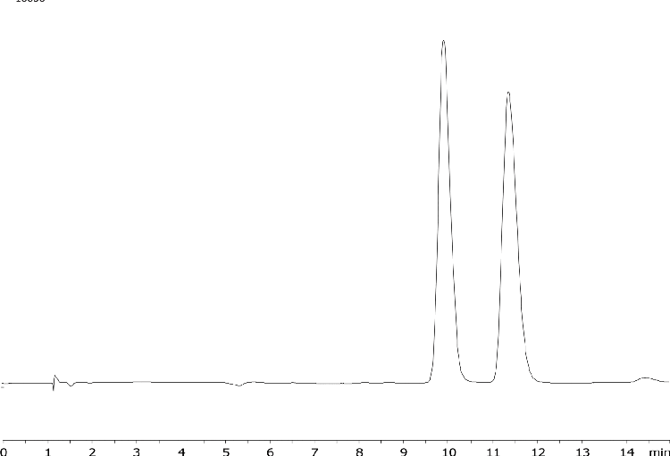Nomifensine on Lux 5 µm Cellulose-2 by Chiral SFC