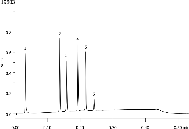Kinetex 1.7u XB-C18 30x2.1mm: Peak capacity test on Shimadzu Nexera